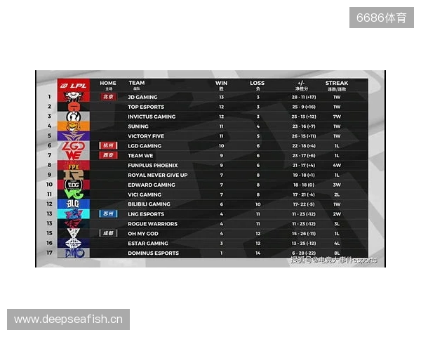 布达佩斯Major第一阶段:棋差一招!FaZe 10-13 NRG