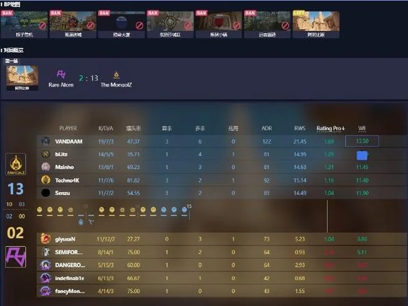 CS2进入团队时代?单届残局纪录仅11个,七名选手并列第一