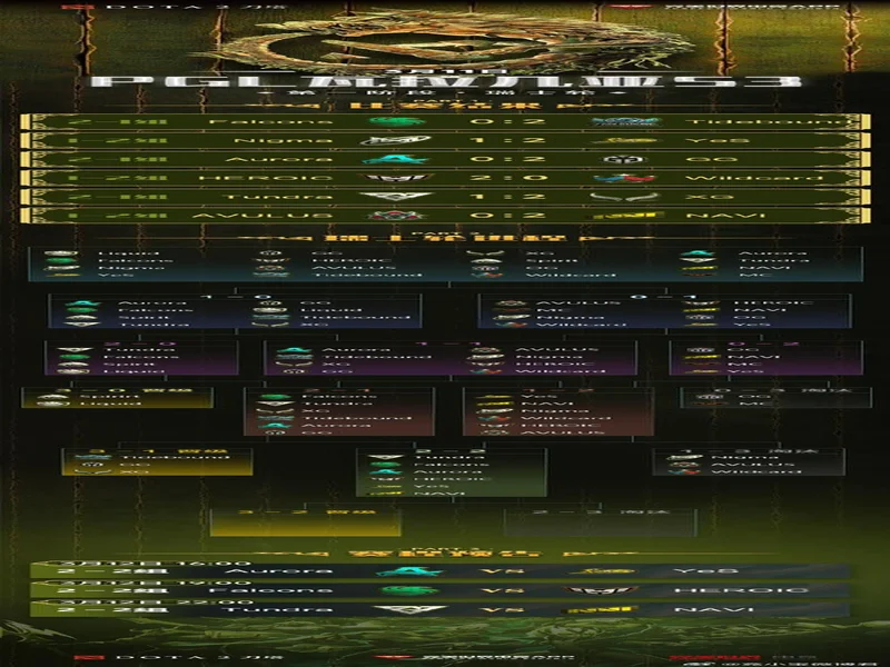 DOTA2 PGL瓦拉几亚S6瑞士轮对阵出炉,比赛将于11月15日开赛